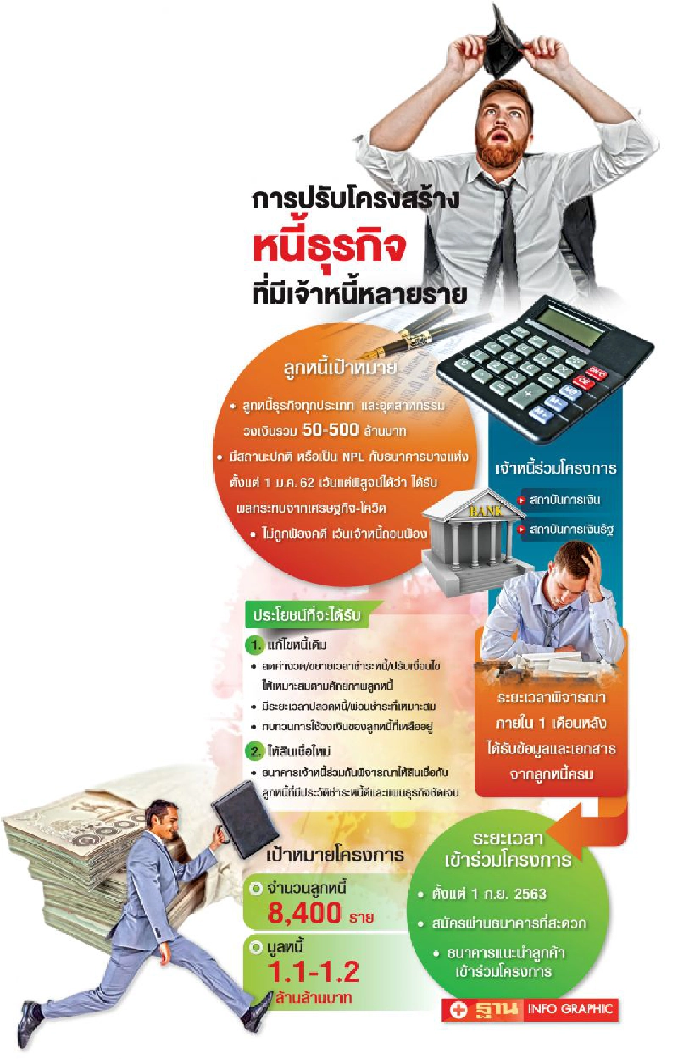 บี้มัดหนี้เอสเอ็มอี 1.2 ล้านล้าน