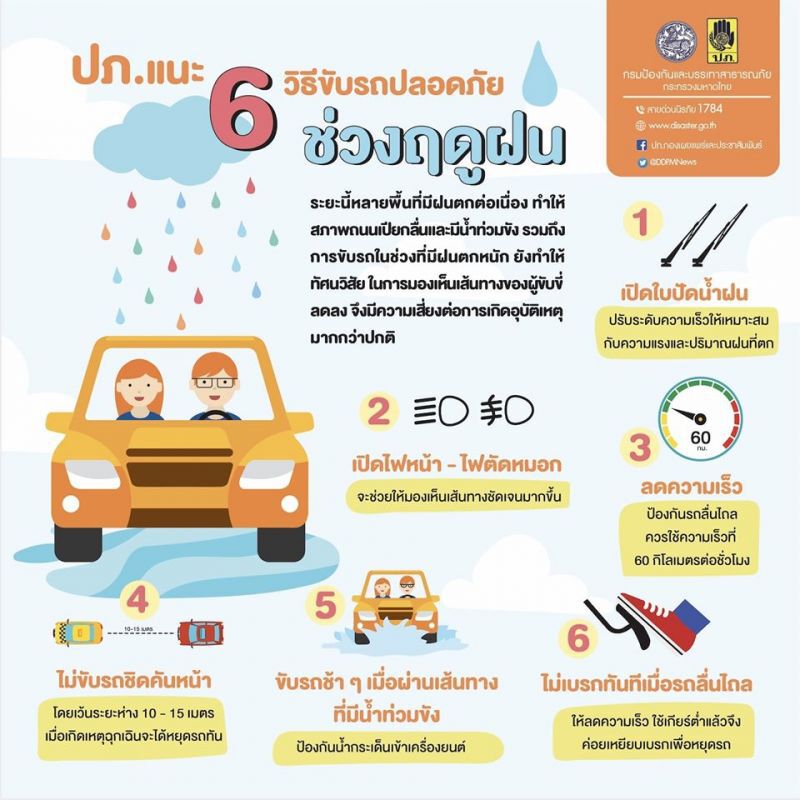 6 สิ่งควรทำ เมื่อขับรถผ่านเส้นทางฝนตก