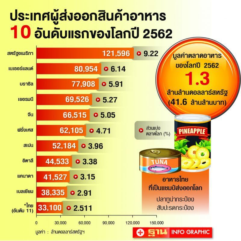 77 เครื่องยนต์ใหม่ของประเทศ พลิกชีวิตเกษตรกรไทย