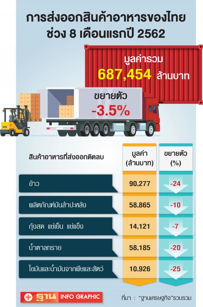 77 เครื่องยนต์ใหม่ของประเทศ พลิกชีวิตเกษตรกรไทย