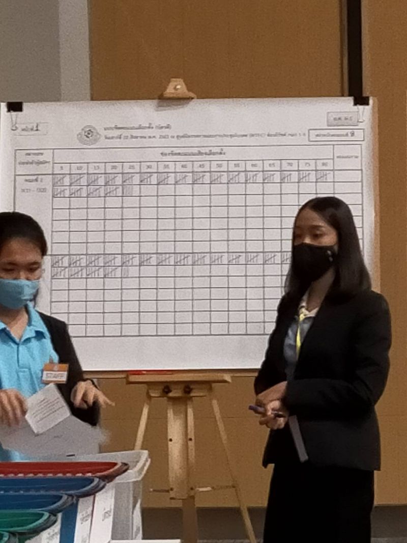 เริ่มนับคะแนนเลือกตั้ง ชิงเก้าอี้นายกสภาวิชาชีพนักบัญชี