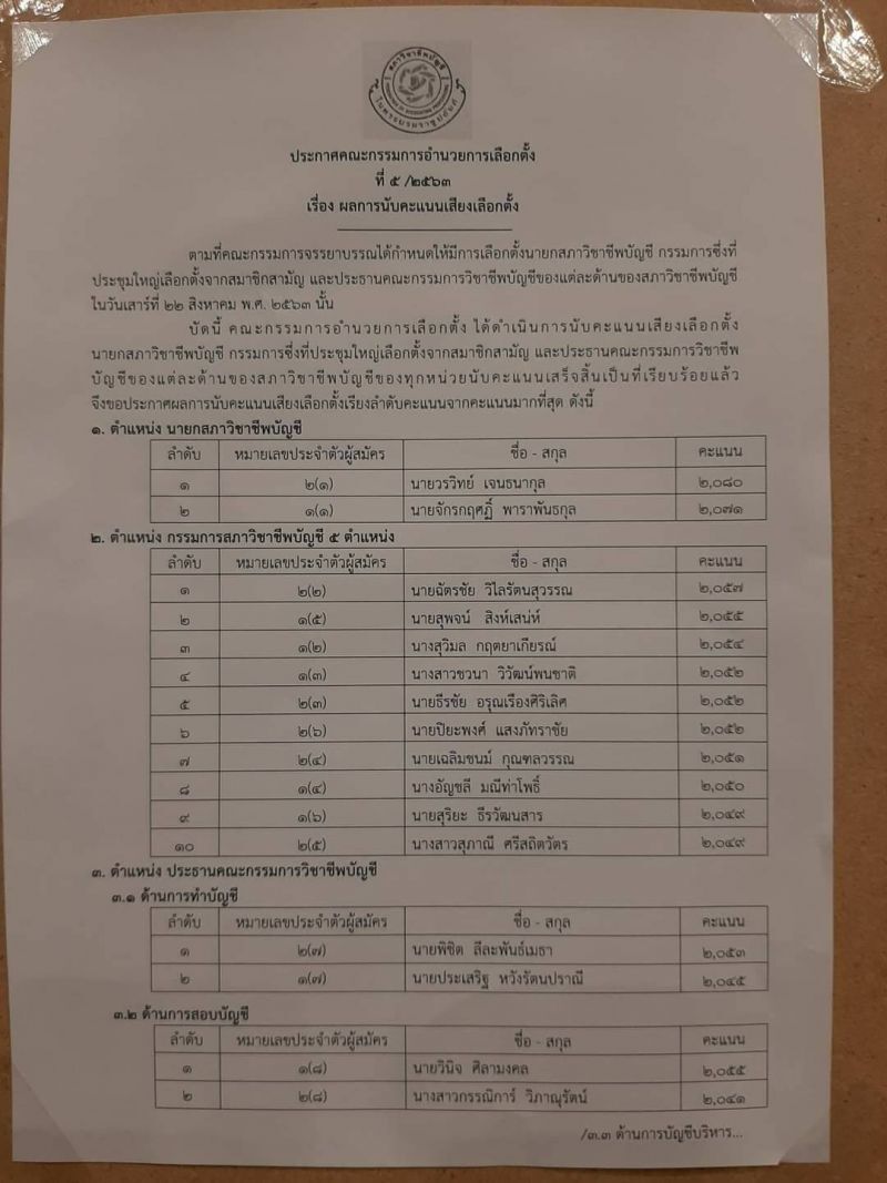 เลือกตั้ง นายกสภาวิชาชีพบัญชี "วรวิทย์" คะแนนนำเฉียดฉิว