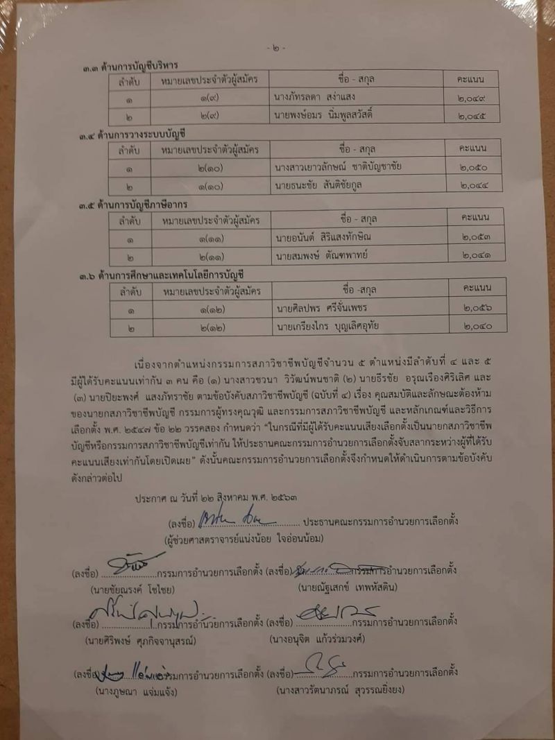 เลือกตั้ง นายกสภาวิชาชีพบัญชี "วรวิทย์" คะแนนนำเฉียดฉิว