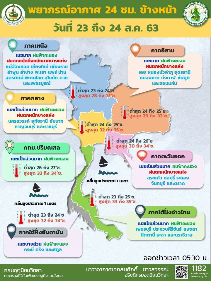 พยากรณ์อากาศ วันนี้ 30 จังหวัด ระวังฝนตกหนัก