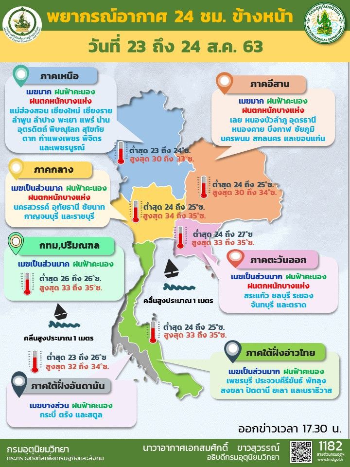 34 จังหวัดเหนือ - อีสานฝนถล่ม