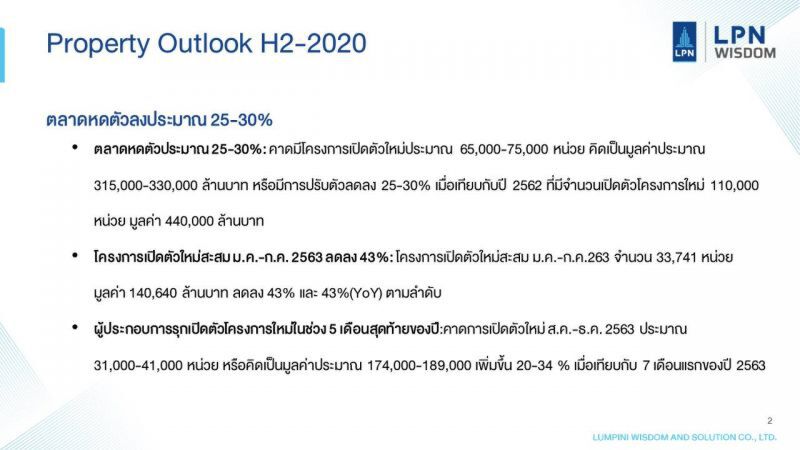 โควิด Lock Down  รายได้ - กำไรอสังหาฯ หดตัว