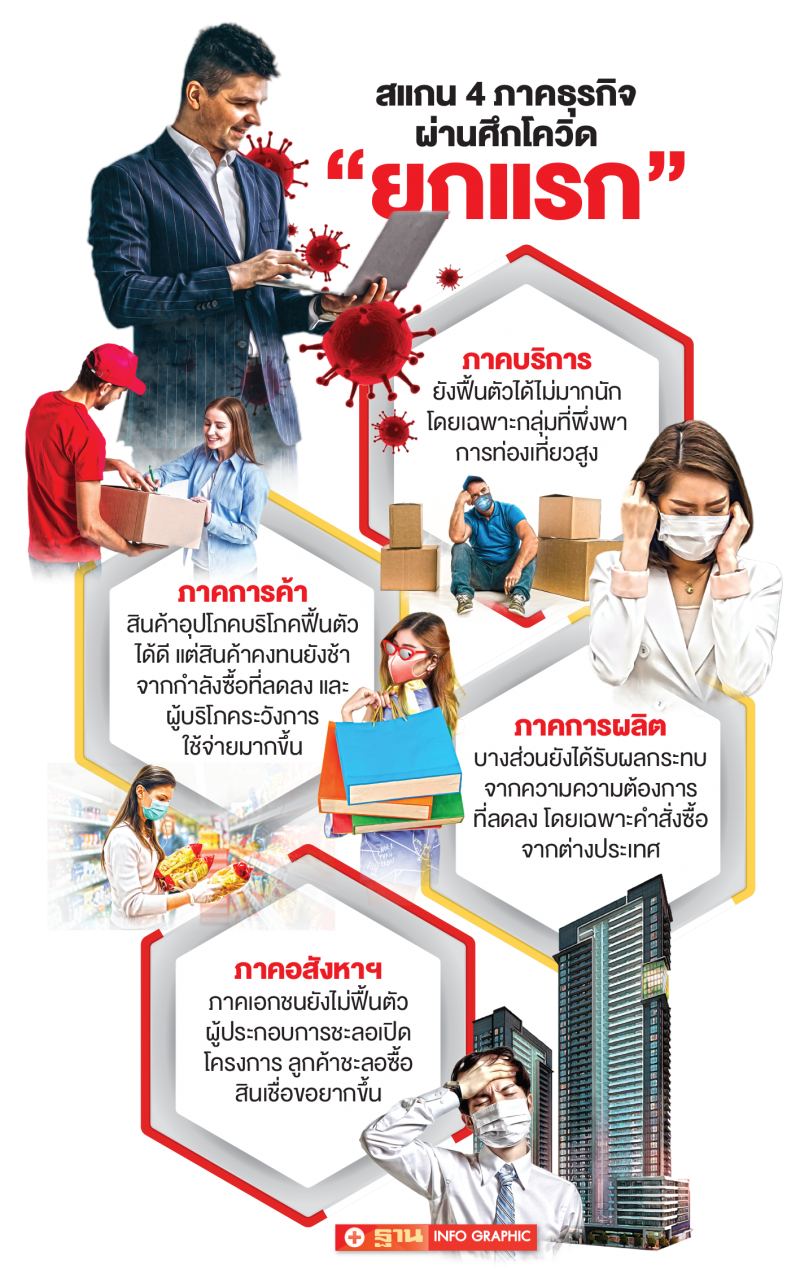 ธปท.สแกนธุรกิจทั่วไทย“กระอัก”โควิด  