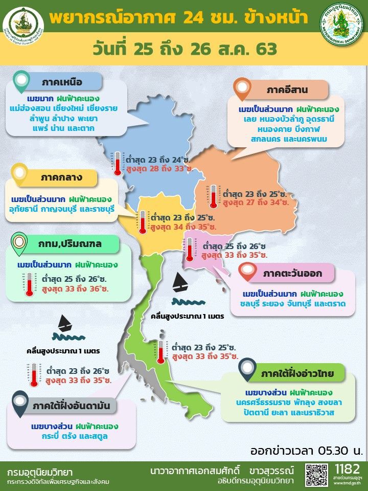 พยากรณ์อากาศ วันนี้  ภาคเหนือและอีสาน ระวังอันตรายจากฝนที่ตกสะสม