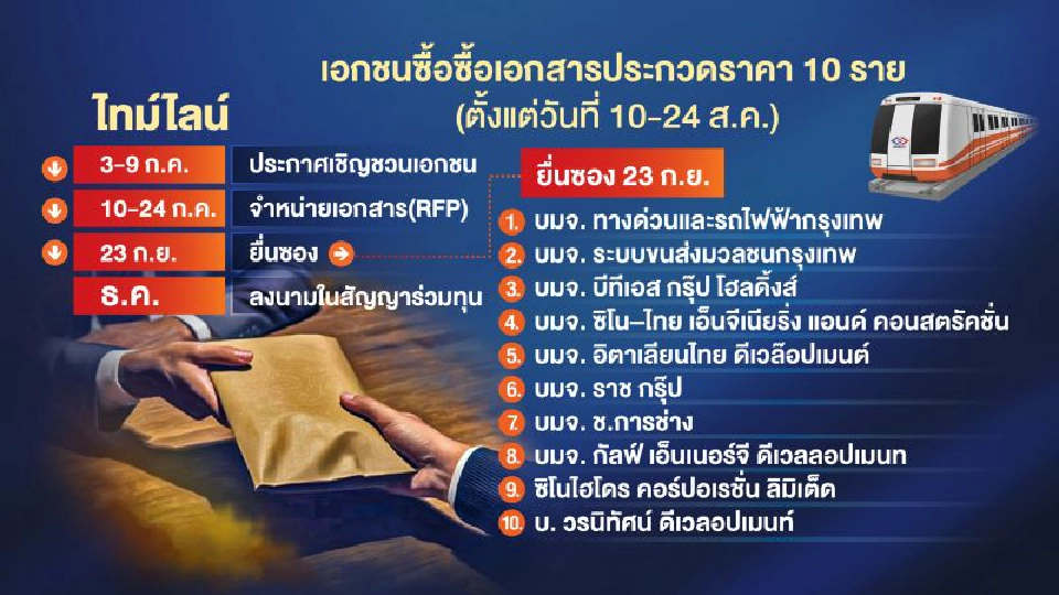 รื้อทีโออาร์สายสีส้ม รัฐแผ้วถางทาง...เพื่อใคร?