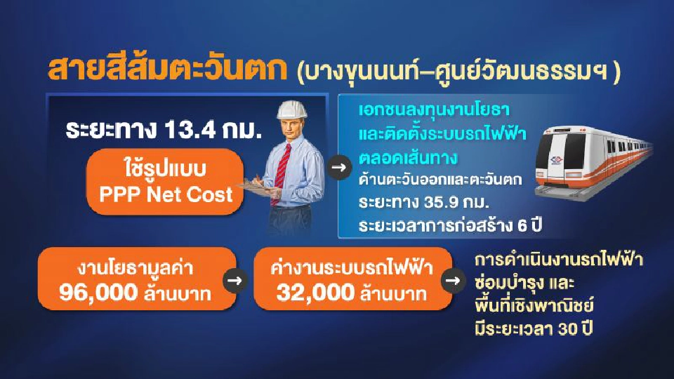 รื้อทีโออาร์สายสีส้ม รัฐแผ้วถางทาง...เพื่อใคร?