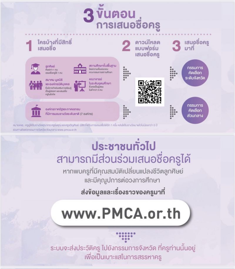 ชวนเสนอชื่อ ‘ครูรางวัลสมเด็จเจ้าฟ้ามหาจักรี’ เขิดขูครูผู้มีคุณูปการต่อวงการศึกษา 