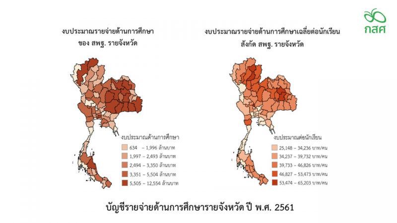 เปิดผลวิจัย 10 ปี "รายจ่ายด้านการศึกษา" เพิ่มสูงขึ้น 