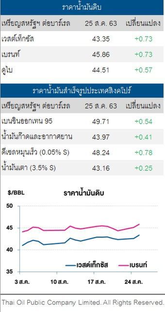 ราคาน้ำมันดิบ ปรับเพิ่ม หลังสหรัฐระงับการผลิตในอ่าวเม็กซิโกเพิ่ม  