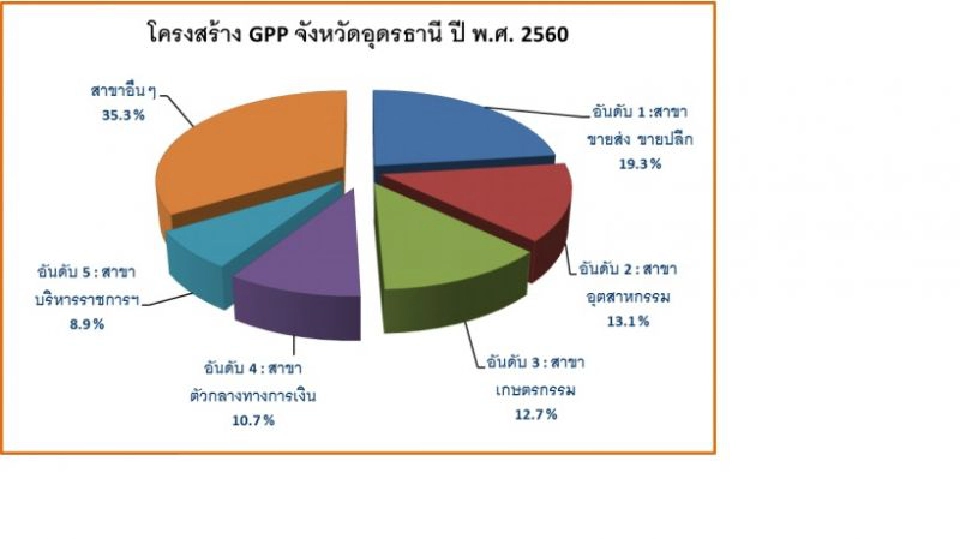 เบื้องหลังอุดรฯพลาดขึ้นชั้น"ไมซ์ซิตี้"    