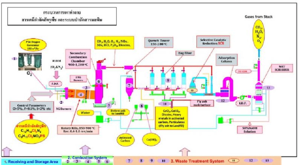 "อัคคีปราการ" ลั่นพร้อม ค่าเผาตันละแสน