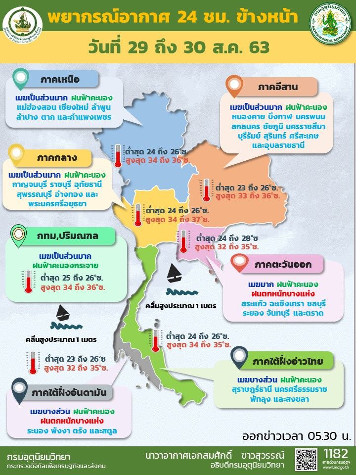 พยากรณ์อากาศ วันนี้ 10 จังหวัด มีฝนตกหนัก