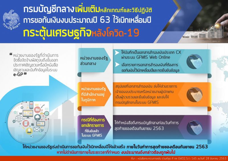  กรมบัญชีกลางเพิ่มเกณฑ์ขอกันเงินงบประมาณปี พ.ศ.2563 ไว้เบิกเหลื่อมปี