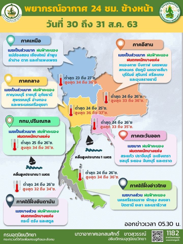 พยากรณ์อากาศ วันนี้ 26 จังหวัด ระวังฝนตกหนัก