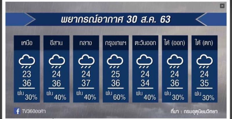 ฝนตกทั่วกรุง60%ห่วงขยะอุดตันเครื่องสูบน้ำ