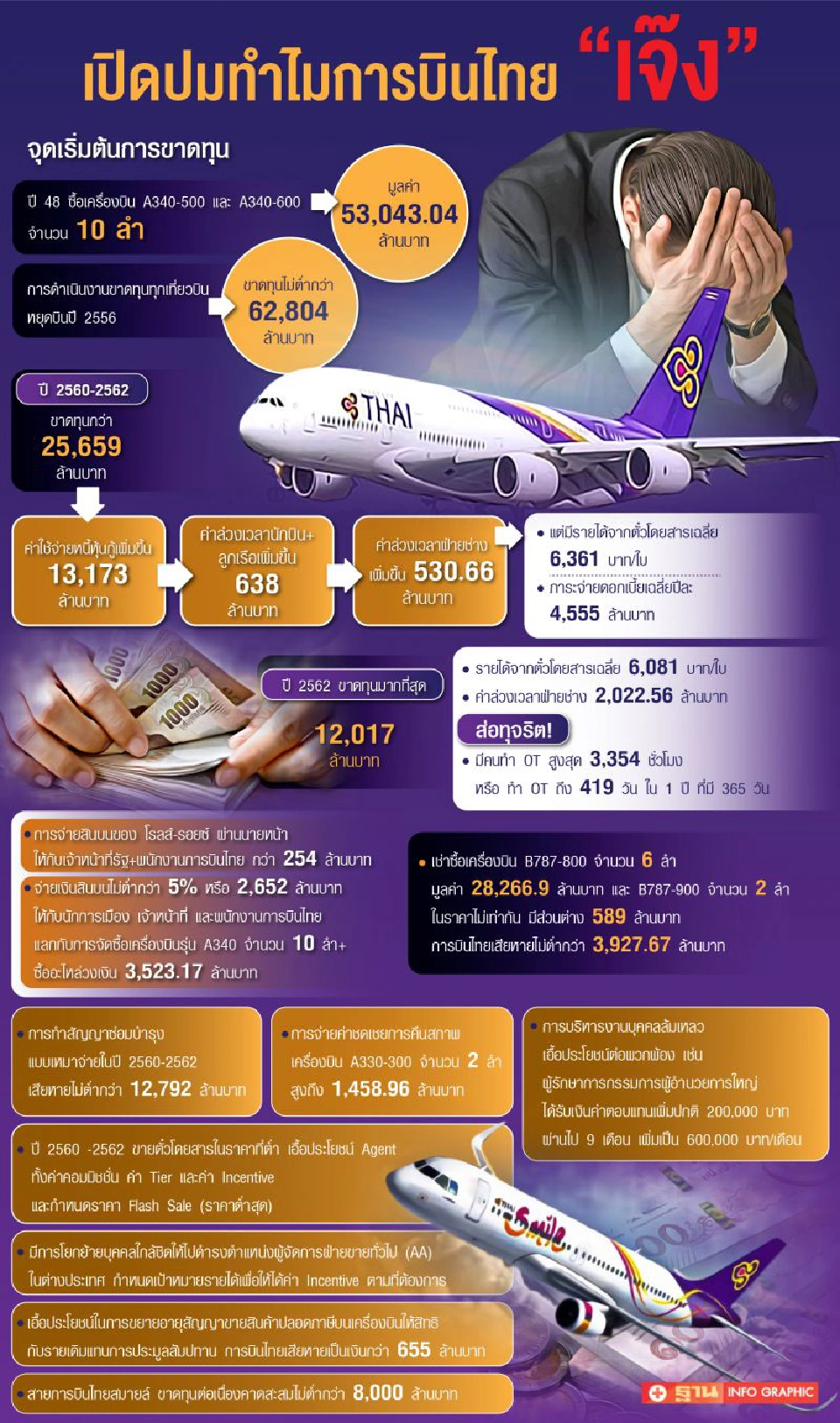 ถอดรหัสทำไมการบินไทย "เจ๊ง"