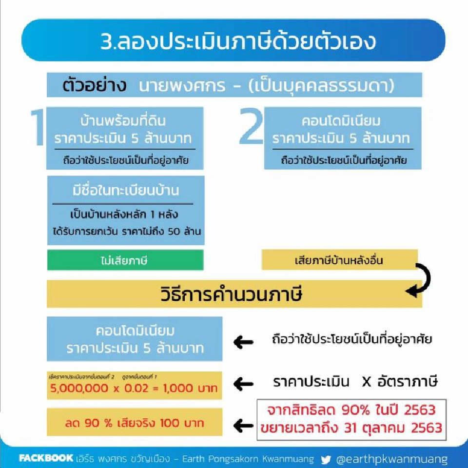3 ขั้นตอนจ่าย #ภาษีที่ดินและสิ่งปลูกสร้าง