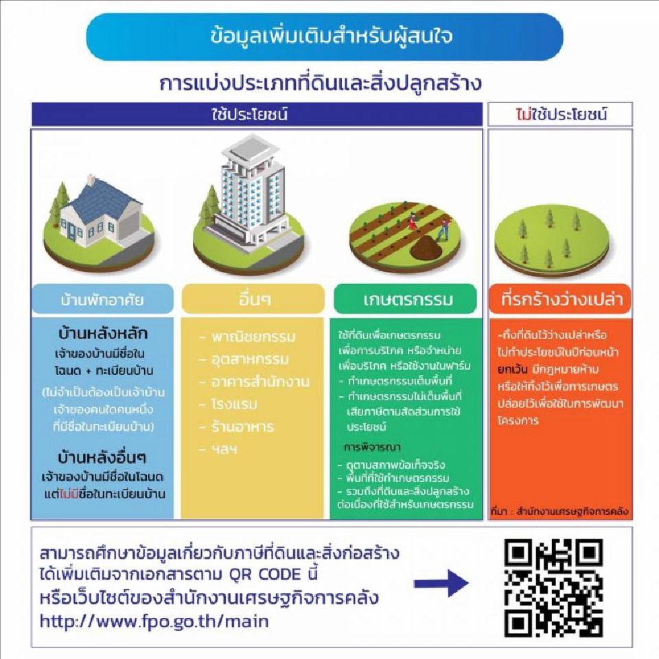 3 ขั้นตอนจ่าย #ภาษีที่ดินและสิ่งปลูกสร้าง