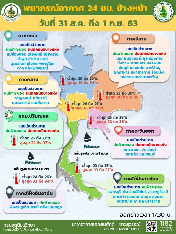 37 จังหวัดรับมือฝนตกหนัก