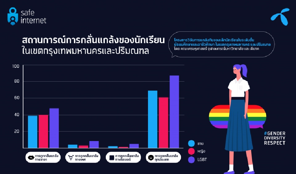 หาตัวเองผ่าน SOGIESC เครื่องมือวัดความหลากหลายทางเพศ