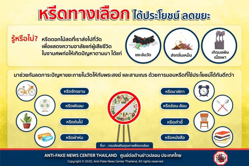 หรีดทางเลือก ได้ประโยชน์ ลดขยะ