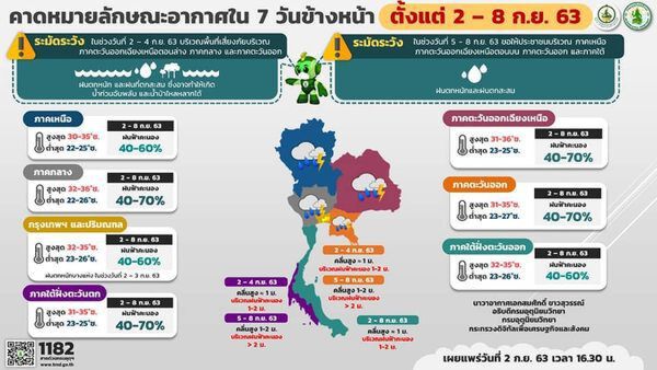ผู้ว่าอัศวิน สั่งกทม.เตรียมพร้อมจนท.รับมือฤดูมรสุม ก.ย.-ต.ค.