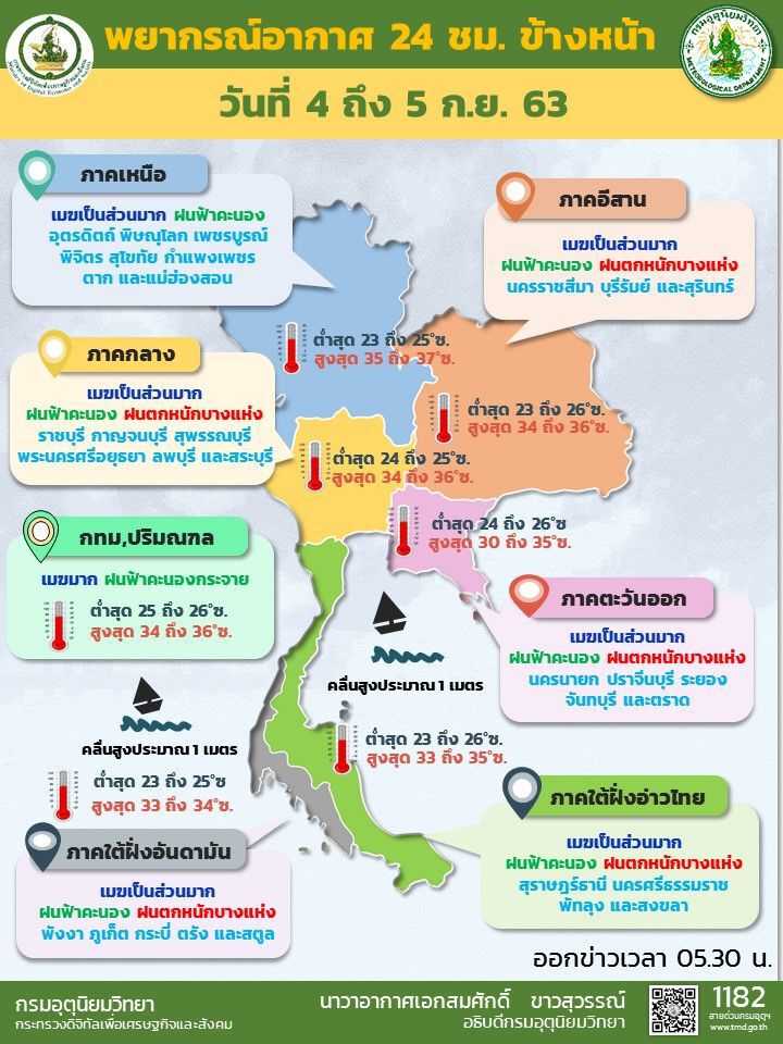 พยากรณ์อากาศ วันนี้ 29 จังหวัด ระวังอันตรายจากฝนตกหนัก
