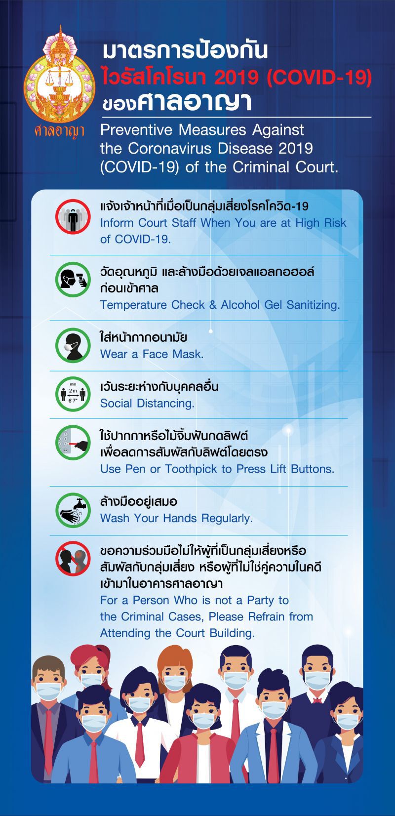 ศาลอาญา ชี้ผลตรวจโควิด ผู้พิพากษา-กลุ่มเสี่ยง 150 ราย ไม่พบการติดเชื้อ