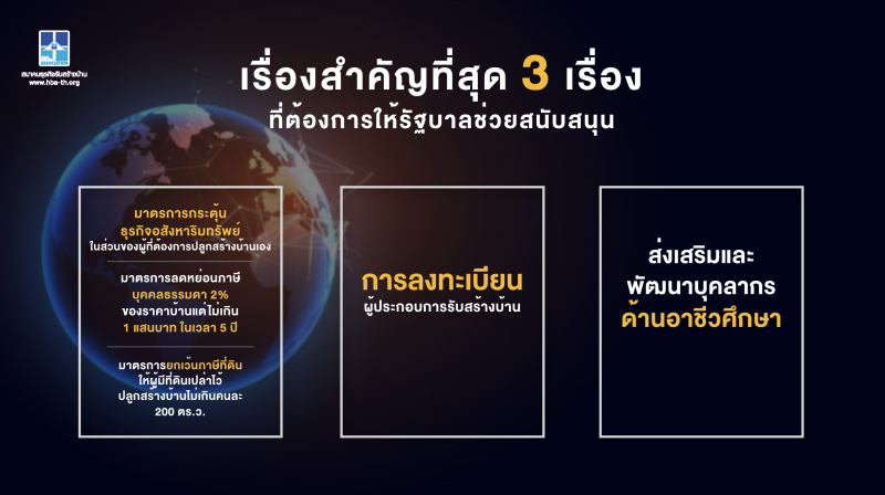 ส่อง 3 ประเด็น ธุรกิจรับสร้างบ้าน ขอ "นายกฯประยุทธ์" แก้ปม  