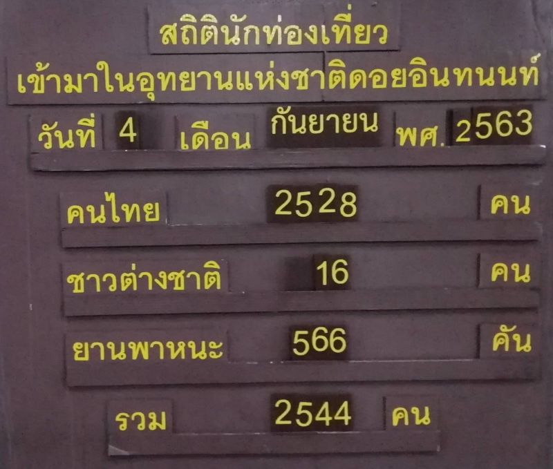 "ดอยอินทนนท์"หนาวแล้ว อุณหภูมิต่ำสุด 9 °c 