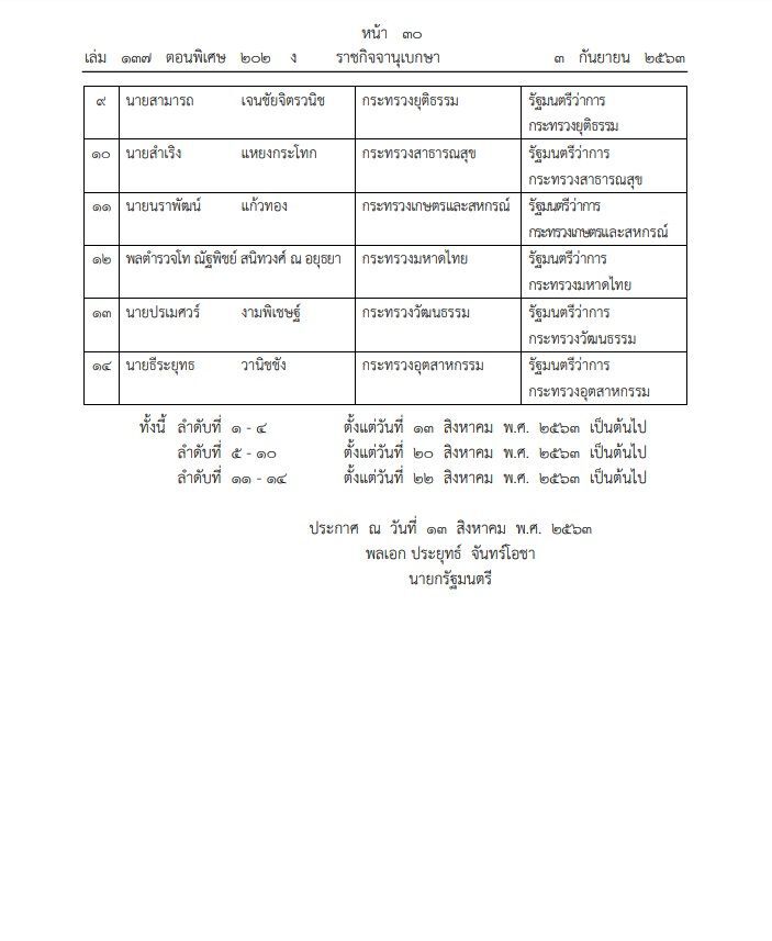 ราชกิจจาฯประกาศ 14 ผู้ช่วยรัฐมนตรี ทำงานต่ออีกวาระ