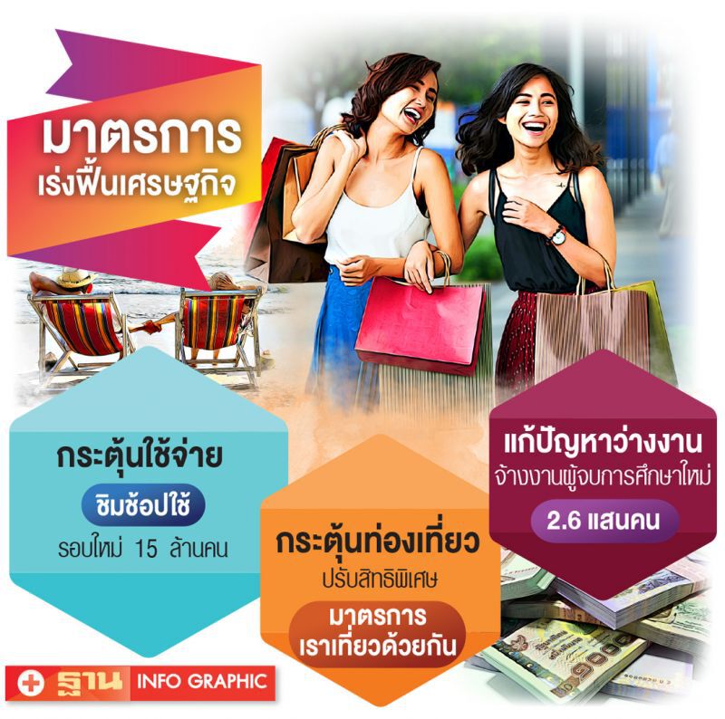 เร่งฟื้น ‘เศรษฐกิจ’ แม้ไร้‘ขุนคลัง’