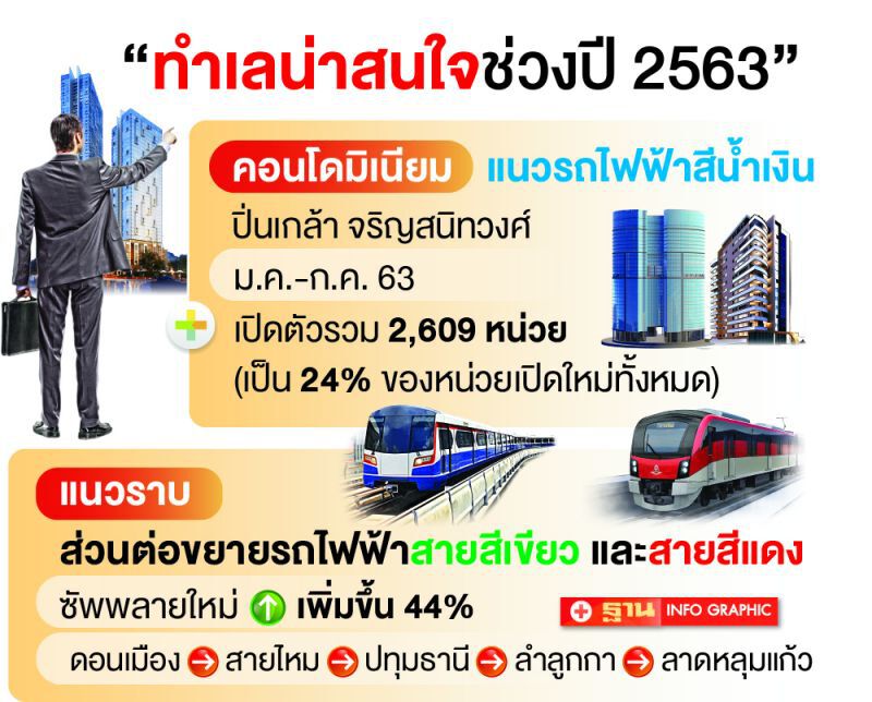 รถไฟฟ้า  เปิดทำเล  ปัจจัยบวกที่คงเหลือ