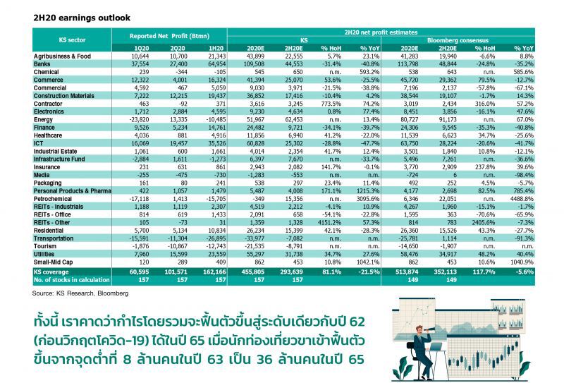 เปิดโพย 20 หุ้นเด่น "แนวโน้มกำไรดี-อิงวัคซีน"