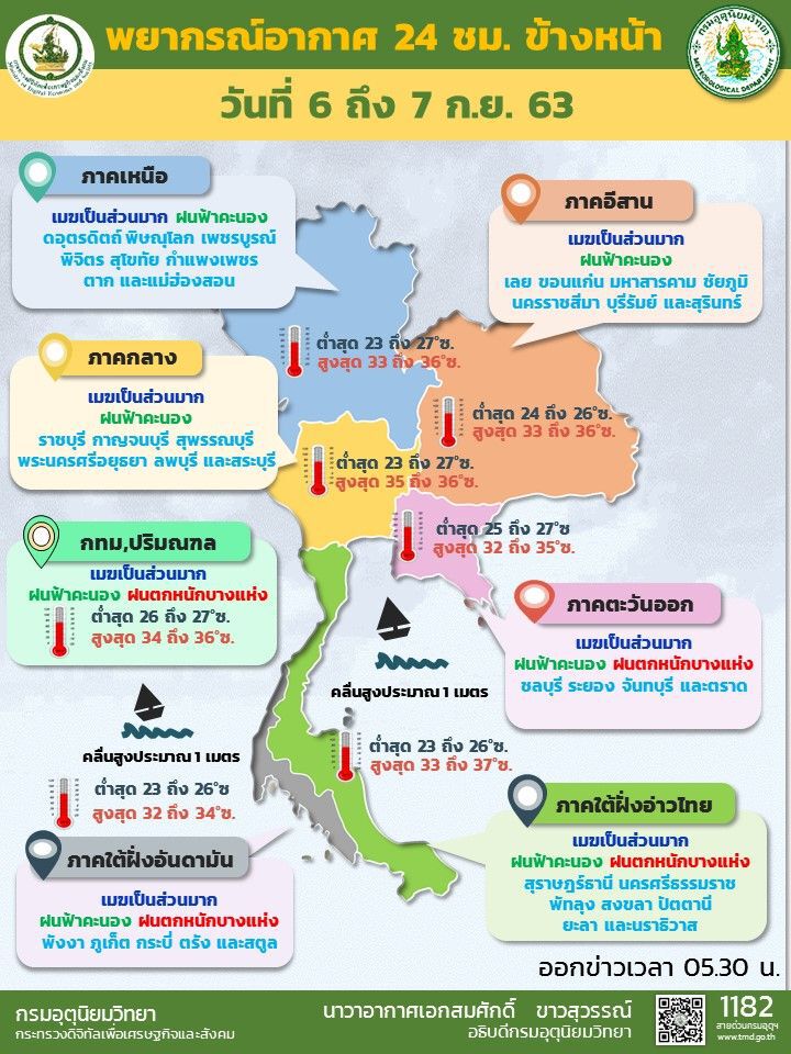 พยากรณ์อากาศ วันนี้ ภาคใต้และตะวันออก ระวังอันตรายจากฝนตกหนัก