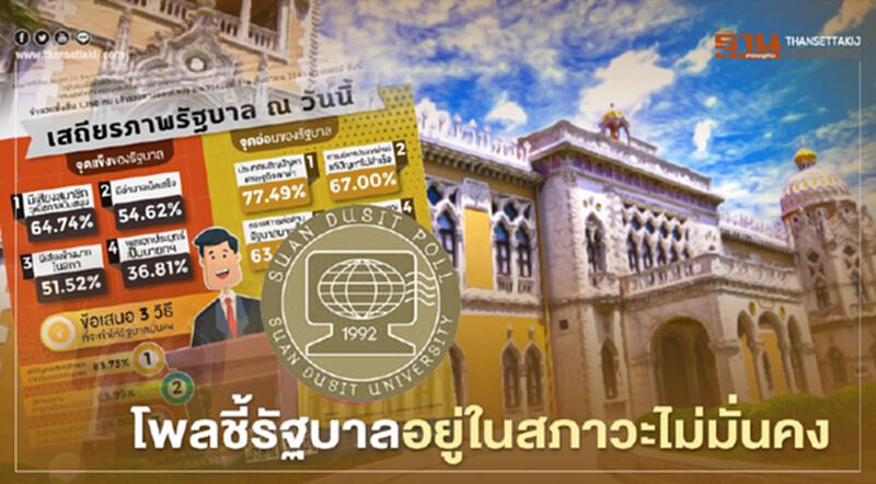 สวนดุสิตโพลชี้รัฐบาลอยู่ในสภาวะไม่มั่นคง สวนดุสิตโพลชี้รัฐบาลอยู่ในสภาวะไม่มั่นคง