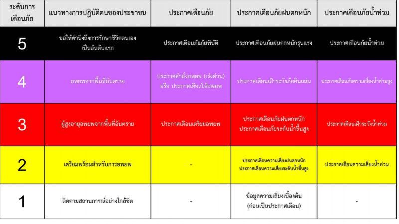 ญี่ปุ่นเตือนประชาชนรับมือพายุไต้ฝุ่น"ไห่เฉิน"