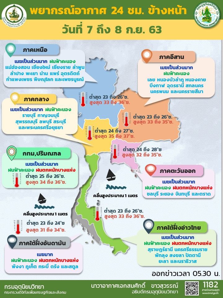 พยากรณ์อากาศ วันนี้ 22 จังหวัด ระวังอันตรายจากฝนตกหนัก
