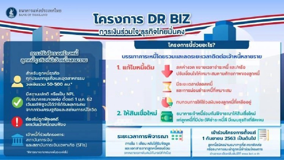 เปิดลงทะเบียนแล้วโครการ “DR BIZการเงินร่วมใจ ธุรกิจไทยมั่นคง”