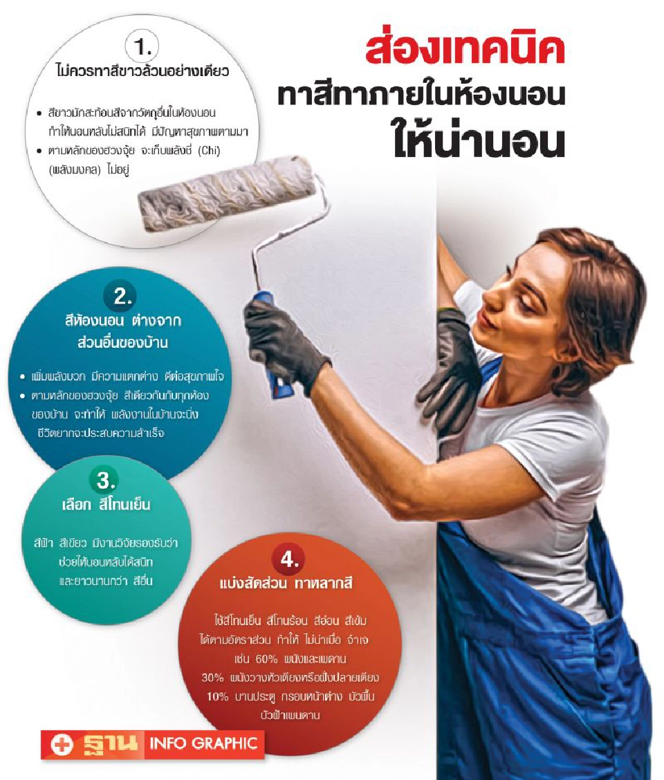 “ห้องนอน” เลือกทาสีอะไร ...ช่วยให้หลับเต็มตื่น