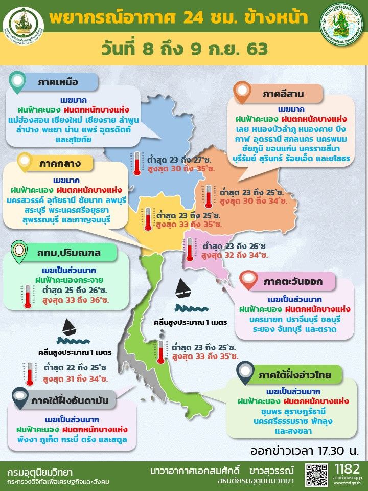 เตือน 48 จังหวัดรับมือฝนตกหนัก
