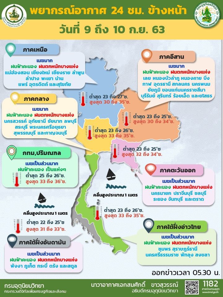 พยากรณ์อากาศ วันนี้ 54 จังหวัดฝนตกหนักบางแห่ง
