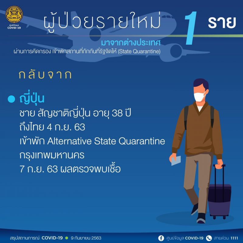 สรุปสถานการณ์ติดเชื้อโควิด