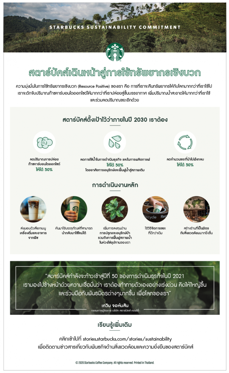 สตาร์บัคส์ ประกาศ 3 พันธกิจเพื่อสิ่งแวดล้อม