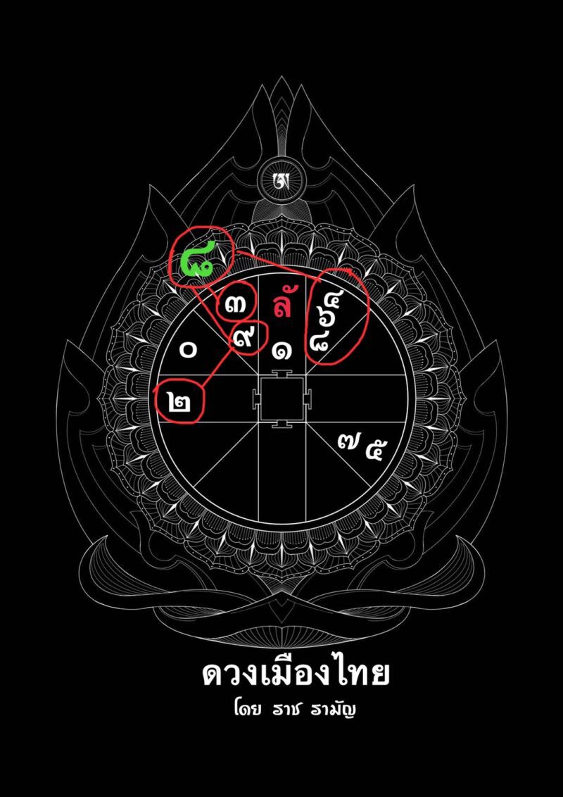 ดวงเมืองไทย โดย ราช รามัญ