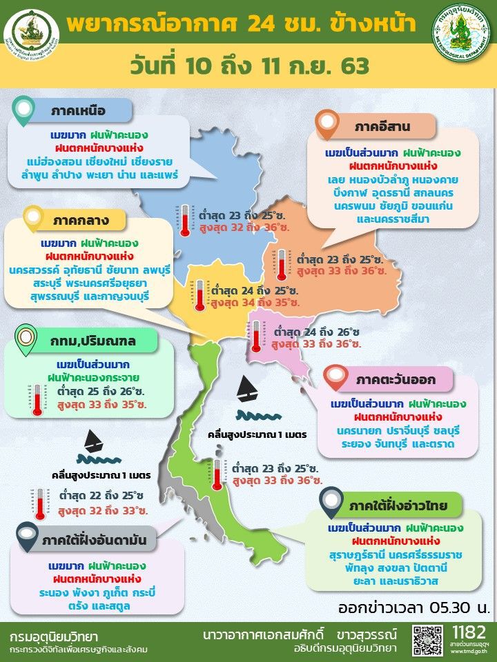พยากรณ์อากาศ วันนี้ 45 จังหวัด มีฝนตกหนักบางแห่ง